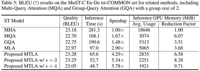 时空压缩！剑桥大学注意力机制MTLA：推理加速5倍，显存减至1/8