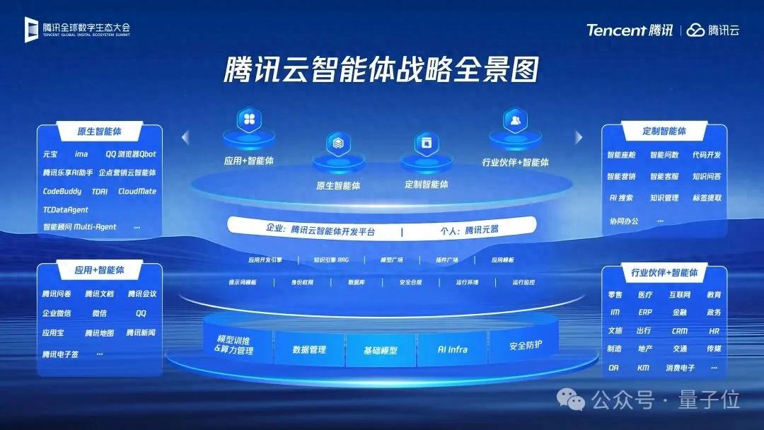 腾讯智能体开源大动作!关键技术都拿出来了,开发平台还全面升级