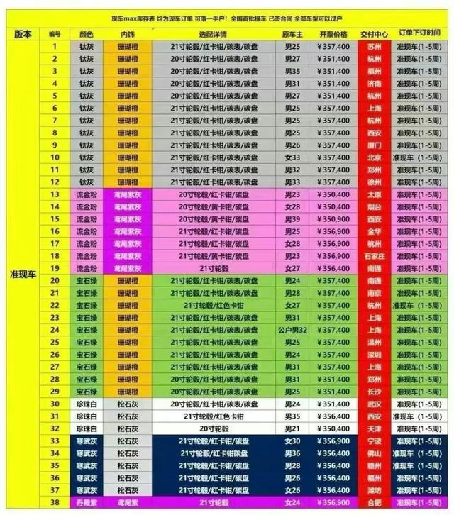 小米YU7上市96小時：門店營業至凌晨三點，黃牛加價2萬倒賣，友商報銷定金搶單