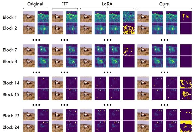 ICML 2025 Oral！北大和騰訊優圖破解AI生成圖像檢測泛化難題