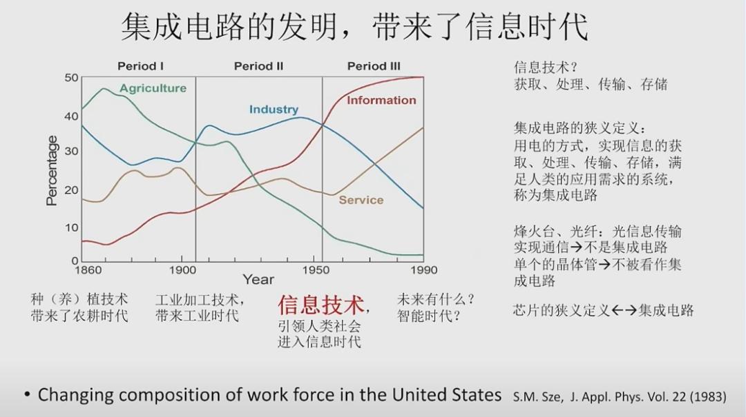 清華大學集成電路學院教授王志華：智能時代的中國集成電路