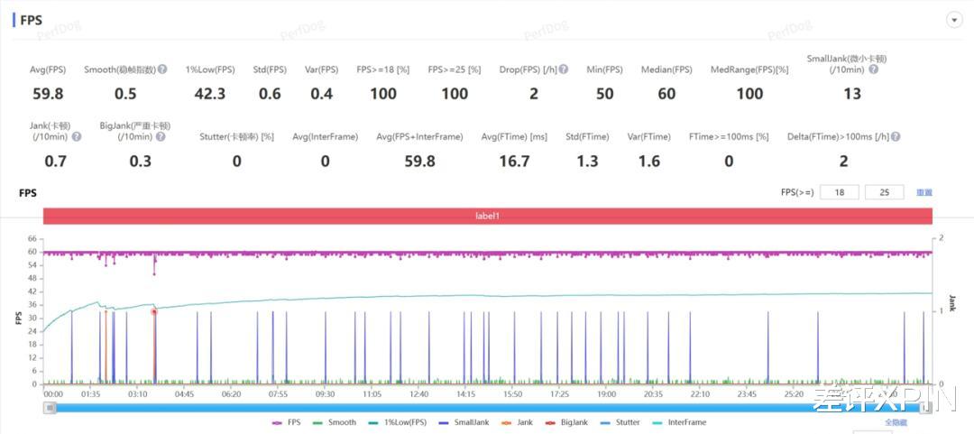 据说是最强小平板的红米K PAD,真能干翻iPad mini吗?