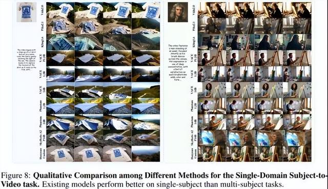 500万视频数据集+全新评测框架!北大开源OpenS2V-Nexus