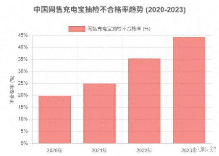 一場“召回潮”引發對中國制造的靈魂拷問：小小充電寶都搞不定？