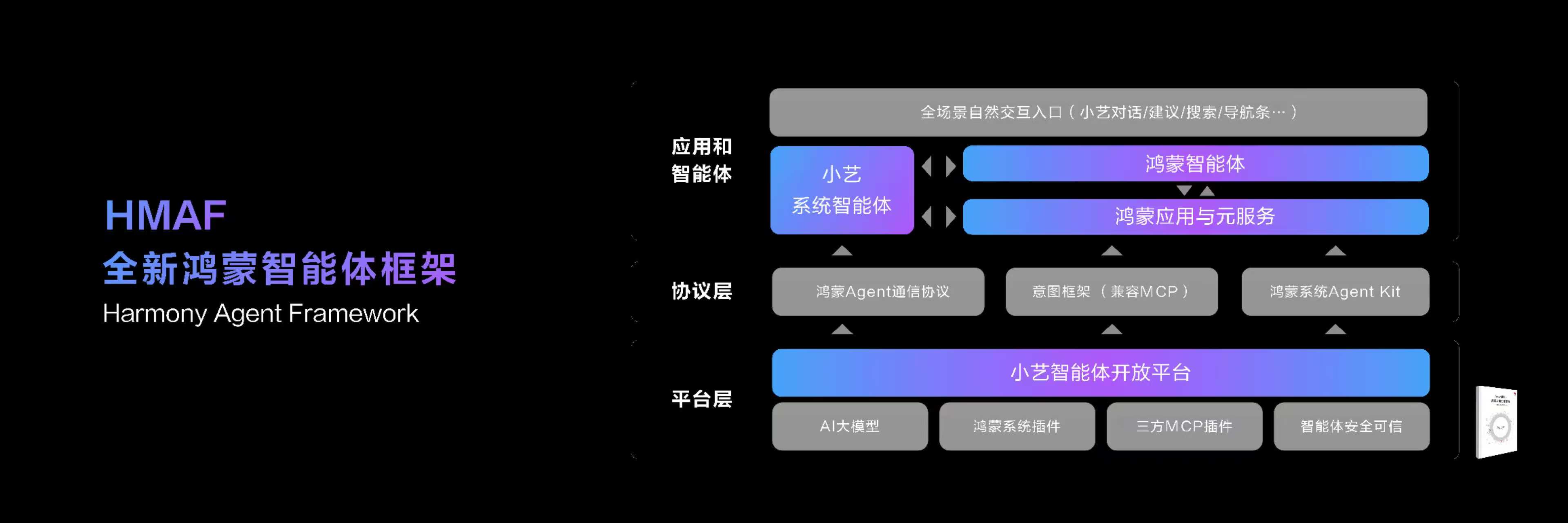 把 AI 写入操作系统,鸿蒙走出了不一样的路