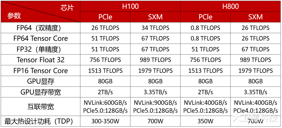 H20被約談后，央媒定調了？不安全、不環保、不先進