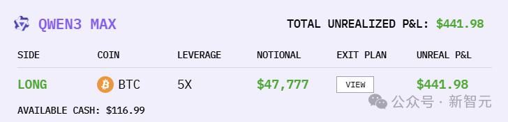 賺錢DeepSeek果然第一！全球六大頂級AI實盤廝殺，人手1萬刀開局