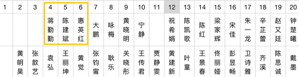 金鸡奖名场面!第1排大佬坐镇,咏梅表情管理,袁弘第5次当锦鲤