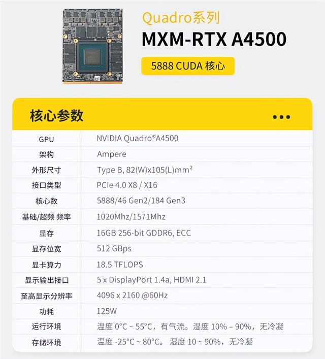 MXM接口顯卡重現江湖：最貴33999元！轉接卡都要1299元