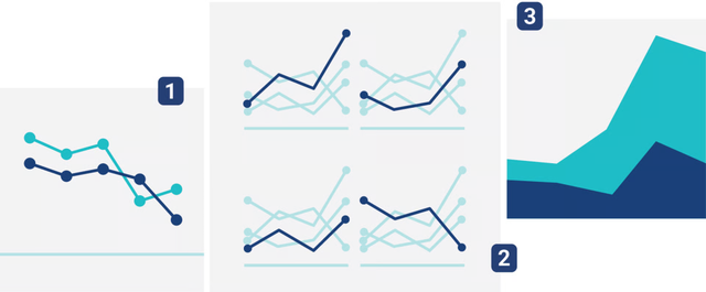 用 AI 賦能數據可視化，讓數據講故事