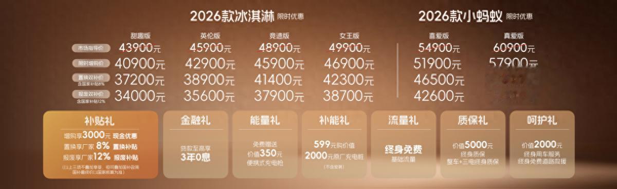 34000元起，26款全新奇瑞冰淇淋上市,有潮又有料
