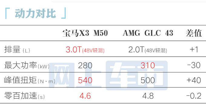 宝马销售:新X3性能版将到店!受中美关税战影响-大涨价?