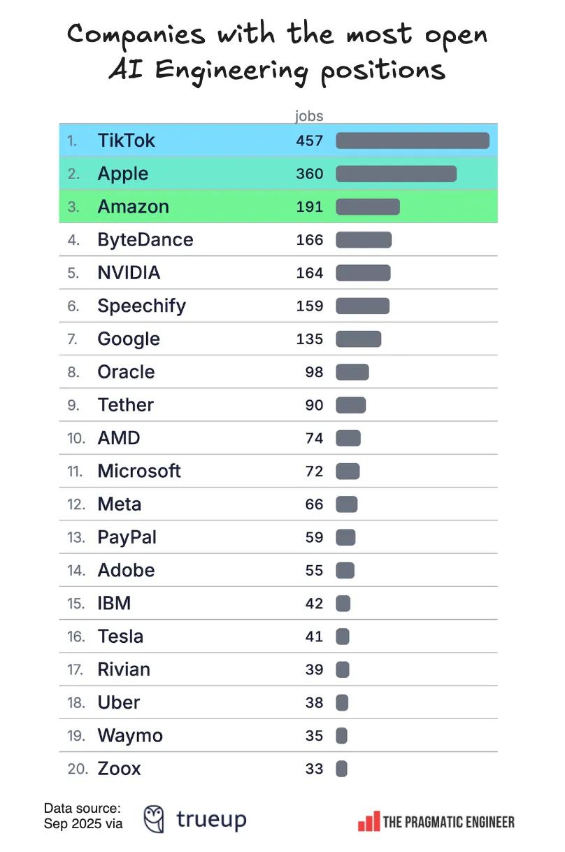 招聘最猛的竟不是OpenAI,这家陷入间谍案的HR初创,正在狂招工程师