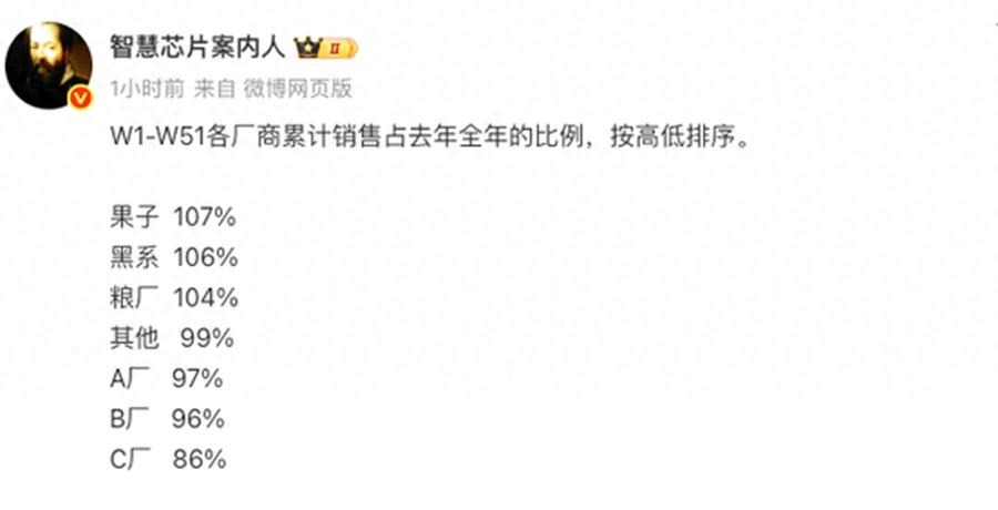 2025年中國手機市場數據出爐， OPPO安卓陣營增長第1名