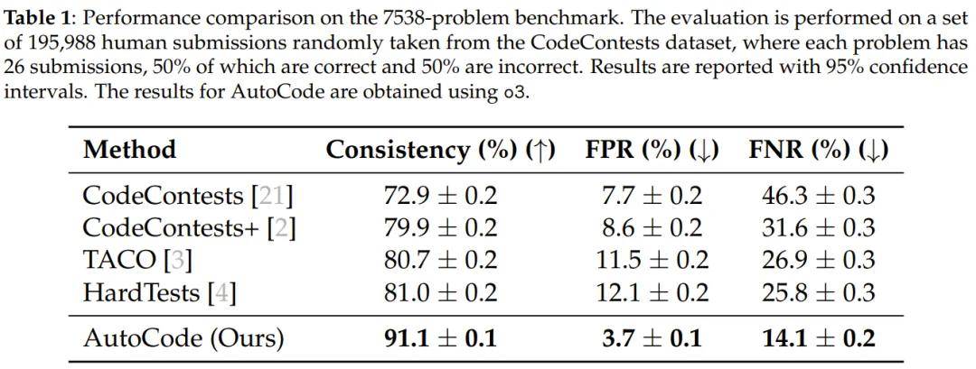 Codeforces難題不夠刷？謝賽寧等造了AI出題機，能生成原創編程題