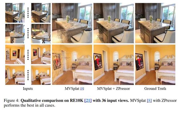 3D高斯泼溅，可输入视图量高达500，推理速度提升3倍，内存少80%