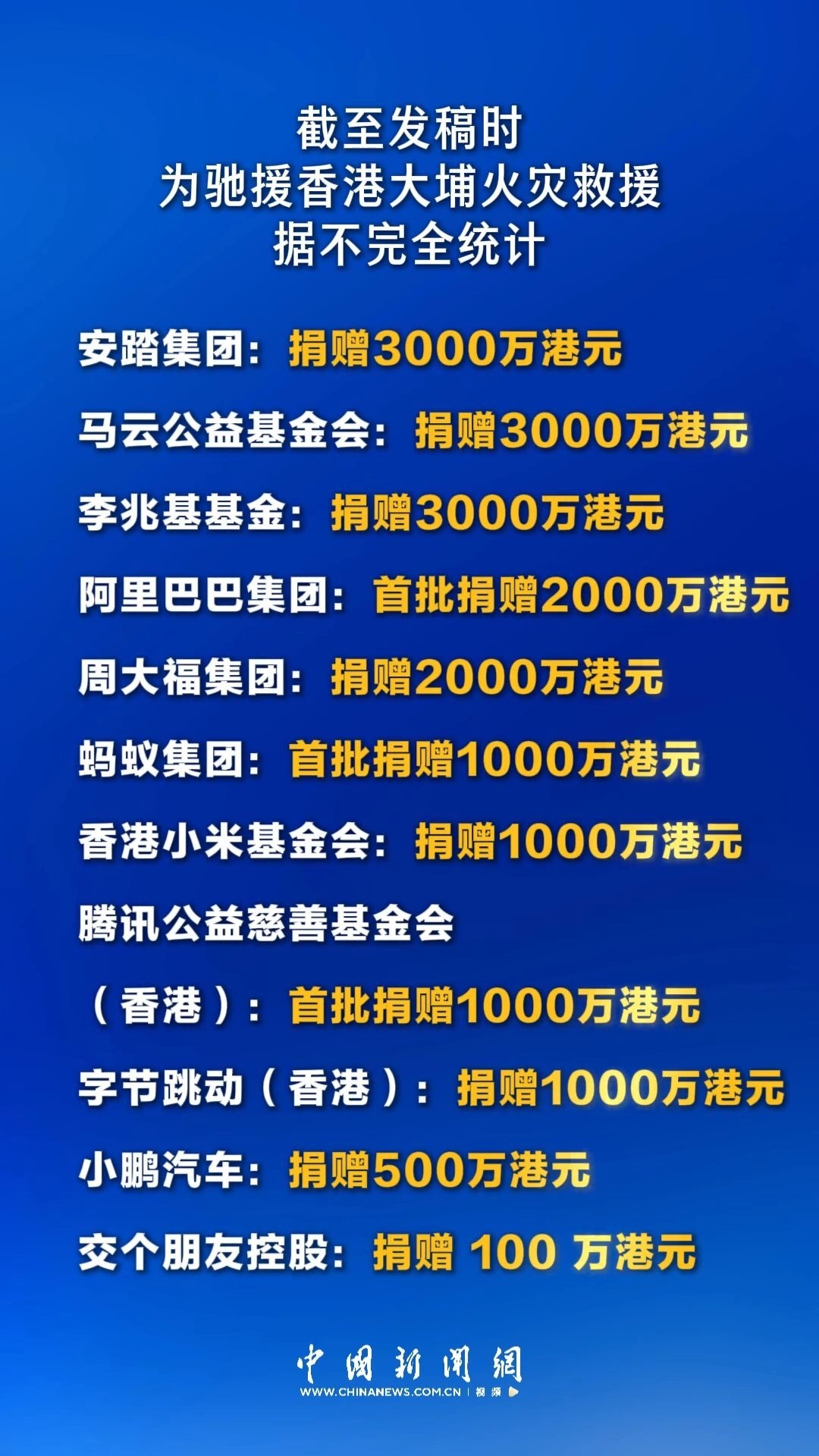 香港大火明星捐款名单流出，才1天上演恶心一幕，韩红的话说对了