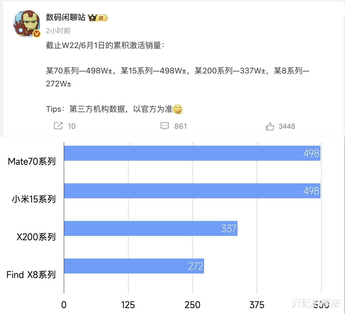 国产旗舰手机榜单更新，华为和小米并列第一