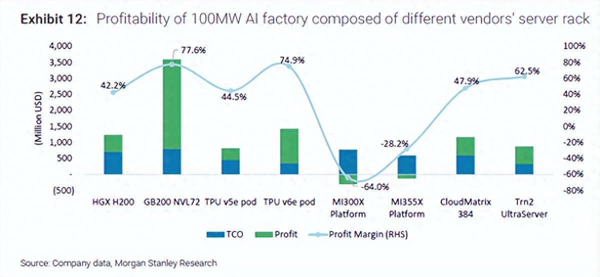 首個AI GPU芯片真實差距對比報告！NVIDIA遙遙領先 華為遠超AMD
