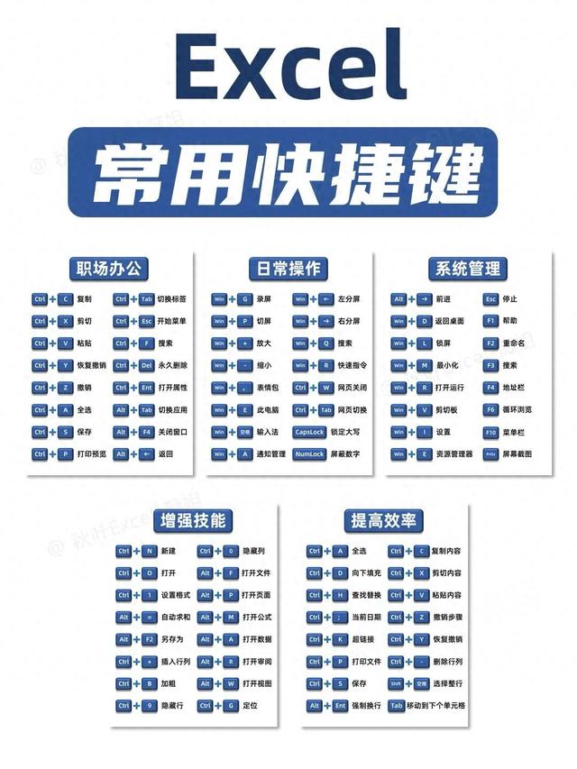 Excel必会快捷键，工作效率直接起飞！