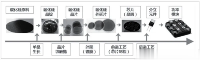 超聲SAM檢測技術在碳化硅功率模塊缺陷檢測應用