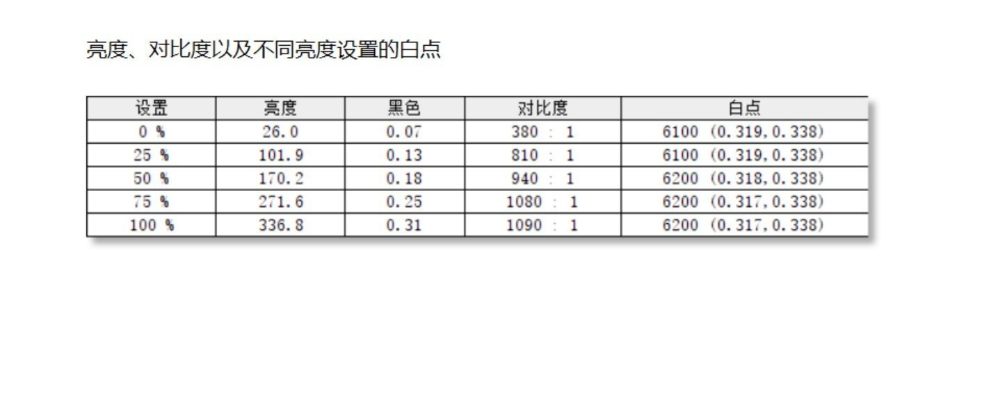 17小時續航的16英寸輕薄大屏本 上手體驗Dell 16 Plus