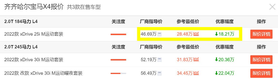 停产在即!宝马X4清库存降价18万,最低28.48万能买,还不抄底?
