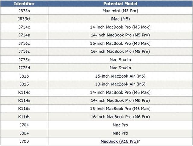 搭載M5芯片，蘋果Mac全家桶下半年發布