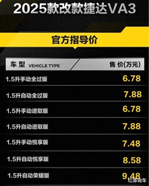 2025款改款捷达VA3上市，1.5L发动机，省油耐用，售价6.78万元起