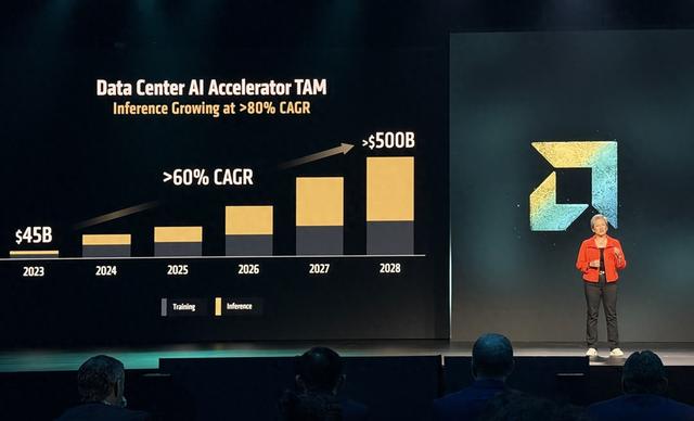 驱动AI时代的核心算力引擎！AMD EPYC以技术创新助力加速AI普惠进程