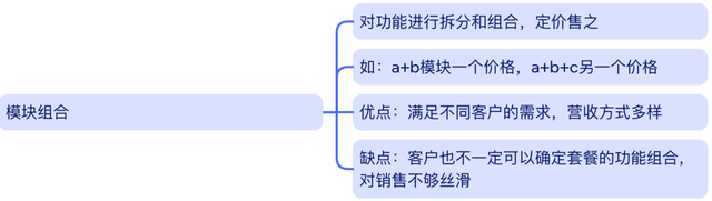 ToB SaaS軟件定價
