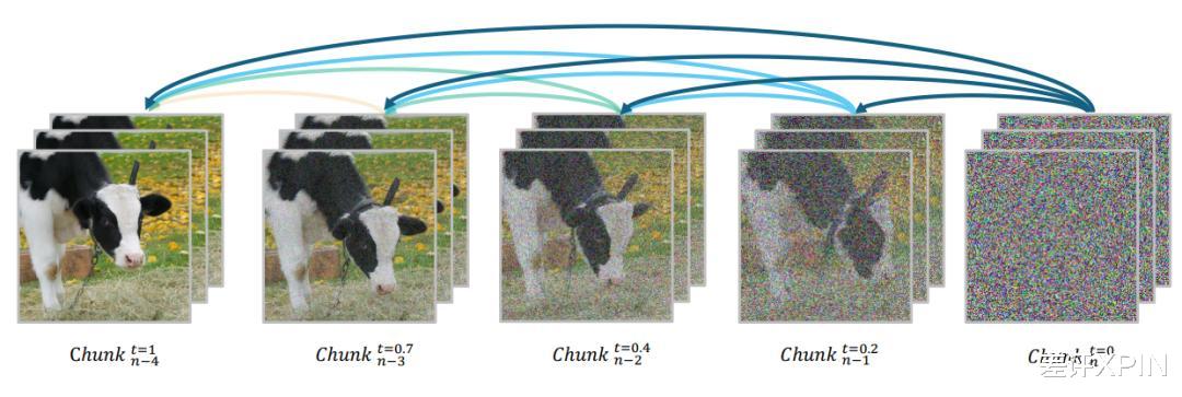 以前累到吐血造的3D世界,现在一句话就行了?