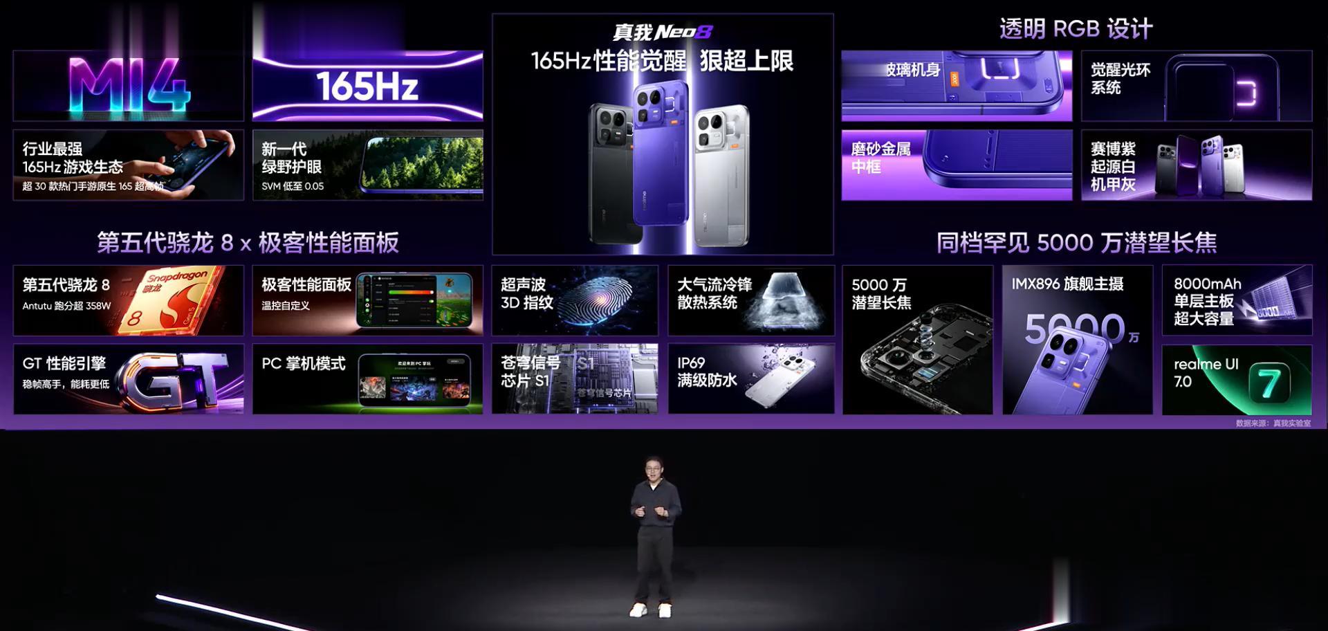 真我Neo8發布，2399元起售，看齊一加享受OPPO售后和商城雙重支持