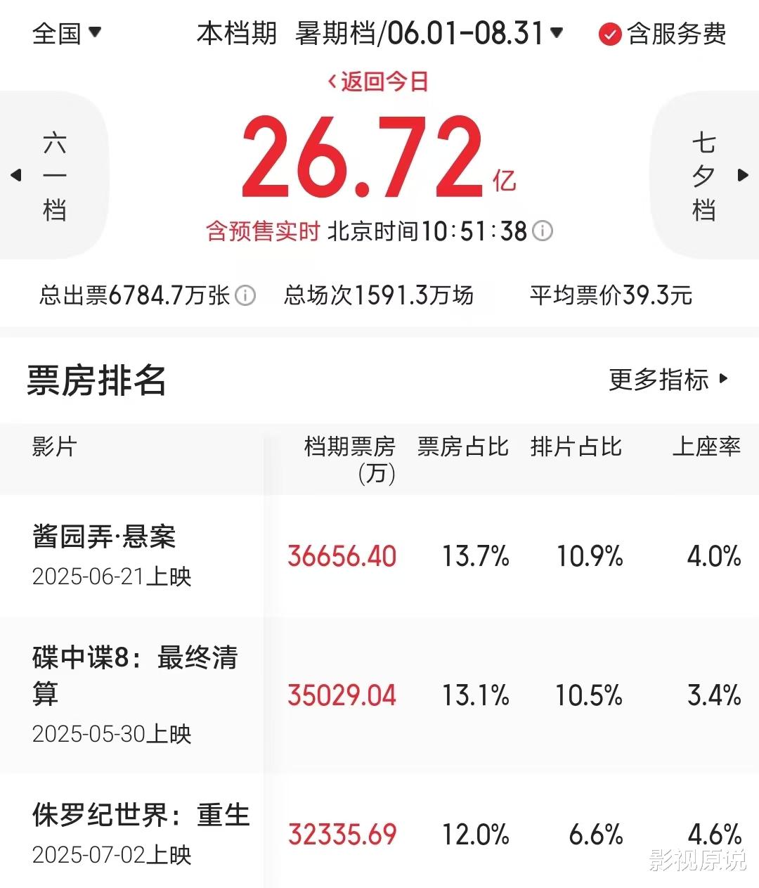 《聊斋》放大招,新预告大获好评,票房剑指20亿