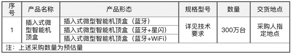 总规模300万台!中国电信启动插入式微型智能机顶盒集采