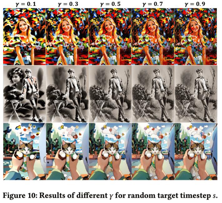 ACM MM 2025 | 小紅書AIGC團隊提出風格遷移加速算法STD