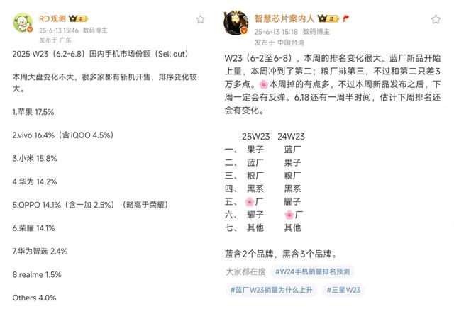 格局突变！华为跌至第四，小米仅排第三！苹果爆发，直接卖断货！