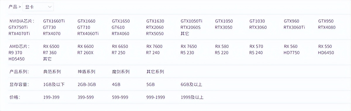 昂達居然還在做顯卡！首次闖入RTX 50的世界