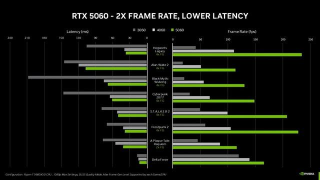RTX 5060上市時間會跳票嗎？會溢價嗎？百思買已開始預售