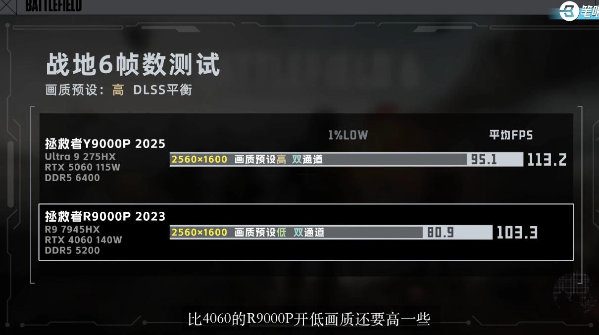 4核i5+3060才勉強流暢？戰地6硬件殺手上線，你的筆記本扛得住嗎