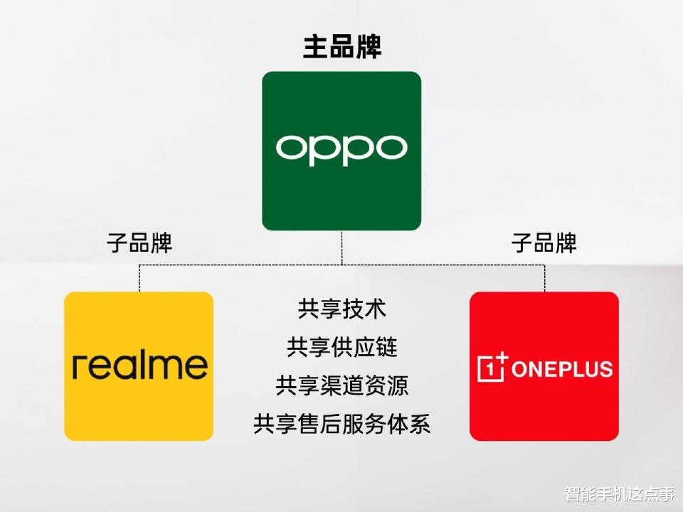 OPPO憋了兩個(gè)大招：真我正式回歸OPPO，F(xiàn)ind N7重啟闊折疊屏！
