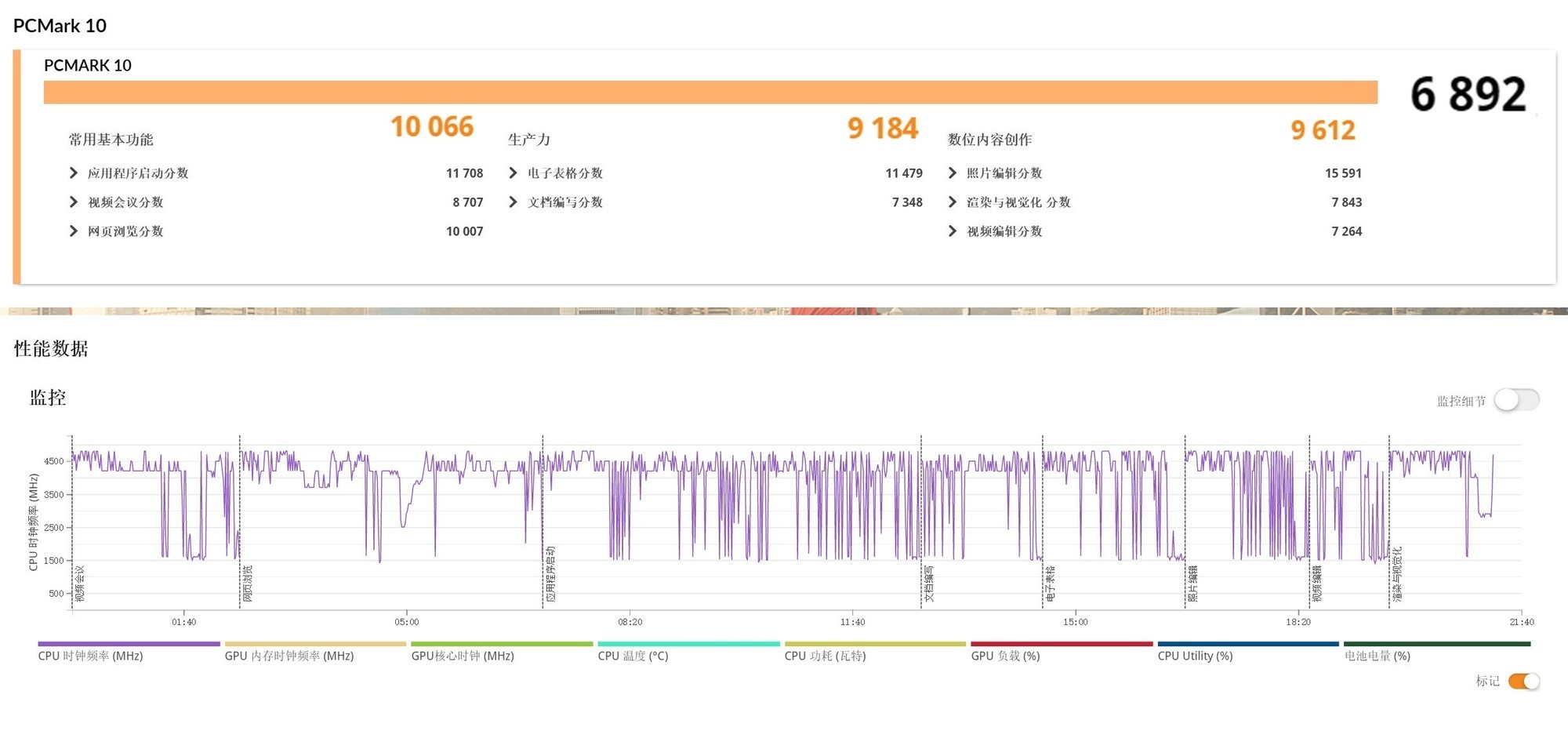 16英寸超薄+17小時續航！體驗戴爾16 Plus