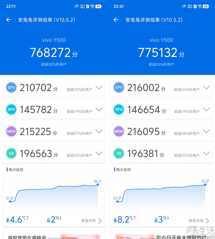 vivo Y500評測：超耐用大電池，入門機新標桿
