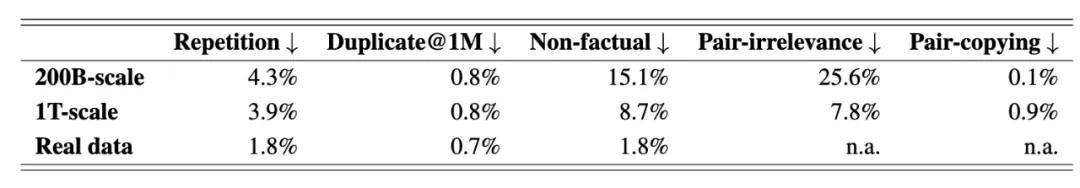 龐若鳴還有蘋果論文？改善預訓練高質量數據枯竭困境