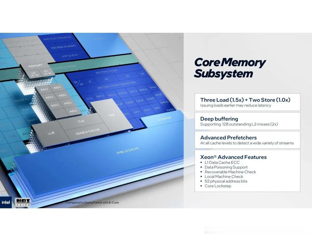 HotChips 2025:18A 工艺首次亮相!英特尔展示288核新至强