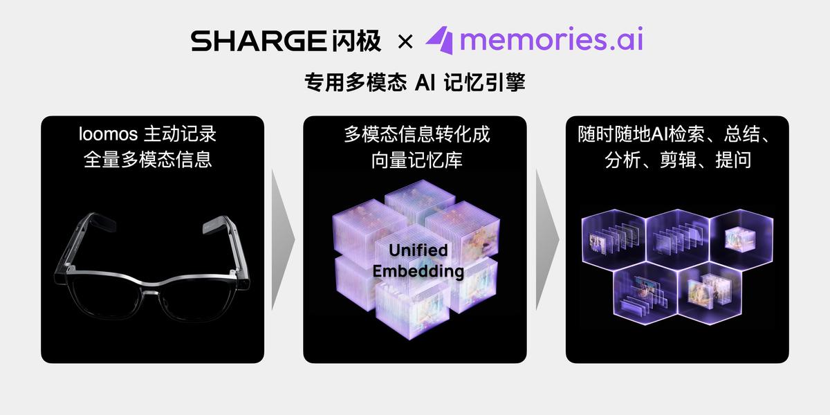 閃極科技新品發布會：攜中國航母聯名系列及全新AI眼鏡亮相