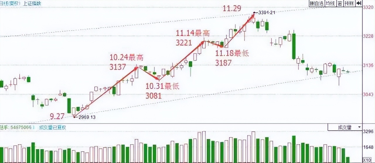 一个“和尚炒股”的故事：但凡开窍，你的运势越来越旺！