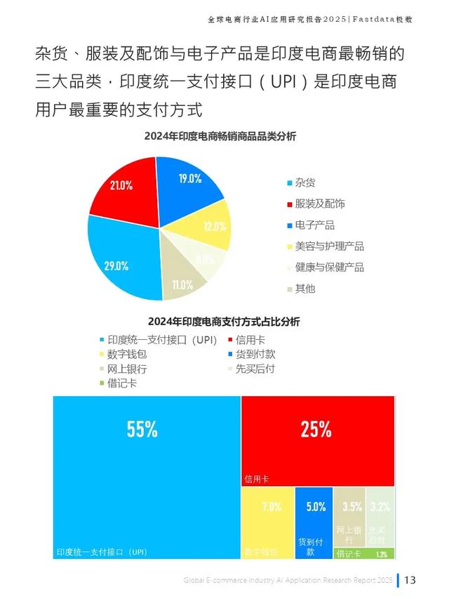 全球電商行業AI應用研究報告2025