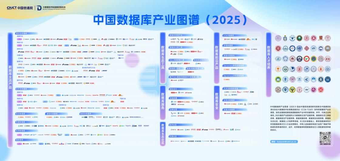 中兴通讯金篆数据库GoldenDB入选2025中国数据库产业图谱