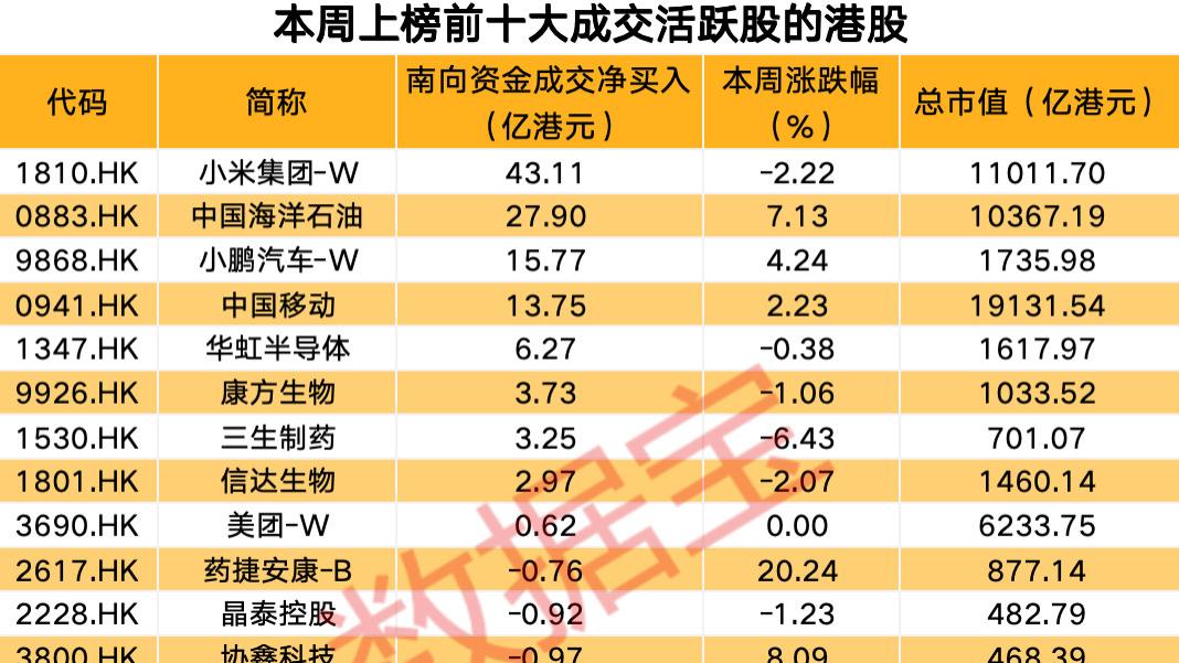 南向资金爆买这只热门股